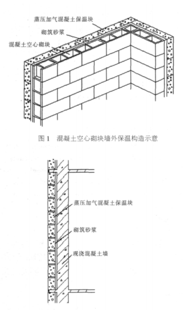 徐汇蒸压加气混凝土砌块复合保温外墙性能与构造